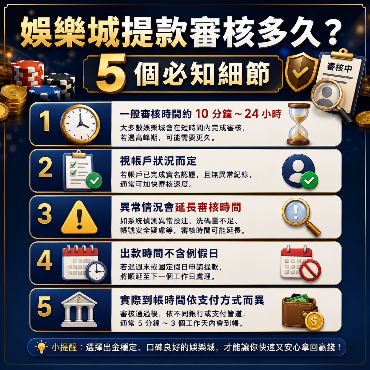 娛樂城提款審核過程需要多久？這些細節你必須知道！