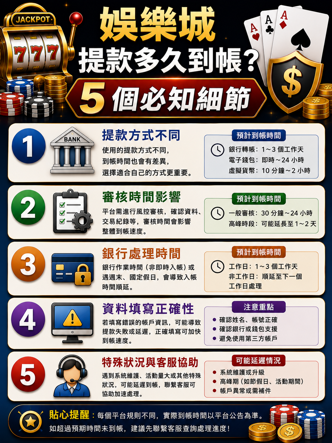 提款時間多久?這些細節讓你不再困惑!