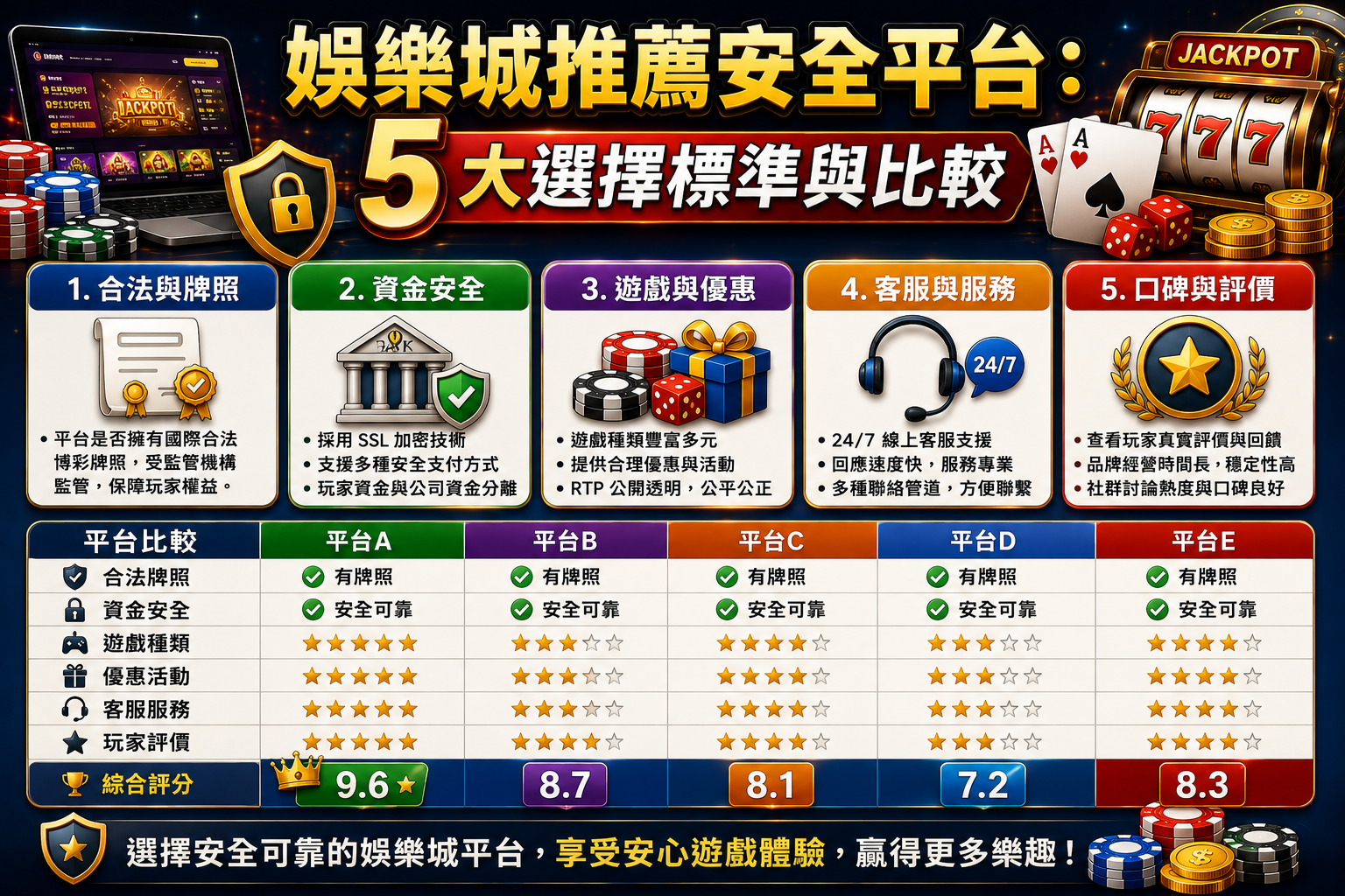 想找到安全的娛樂城平台?這裡有幾個選擇建議!