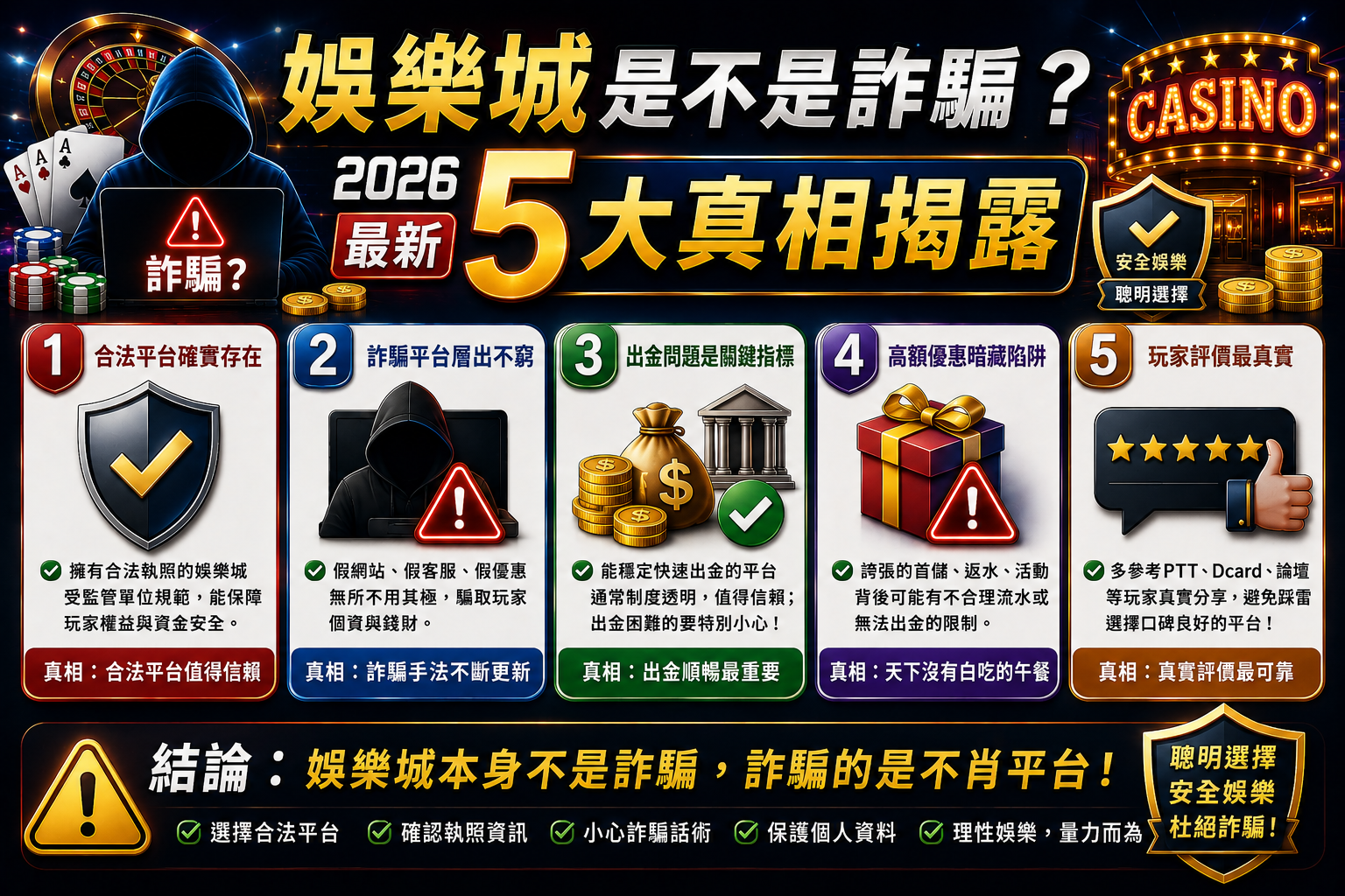 如何分辨娛樂城是否安全？揭開詐騙的真相！