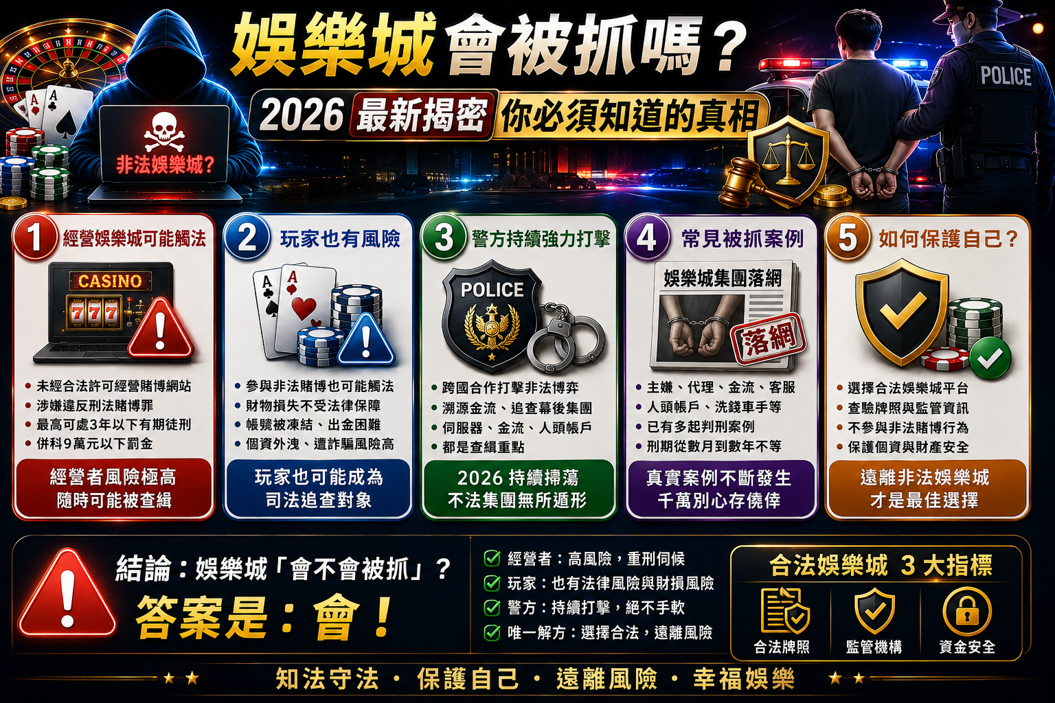 娛樂城會被查嗎？來看看你的風險有哪些