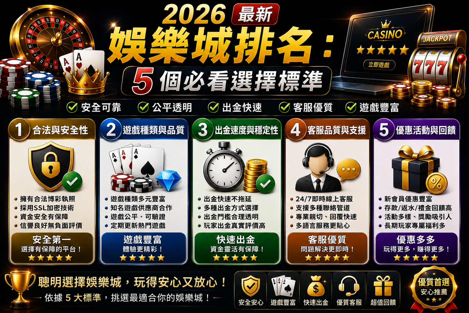 如何正確選擇娛樂城？5 個實用標準幫助你