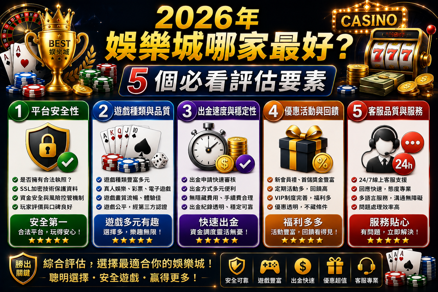 選擇娛樂城時，這五個要素不能忽略！