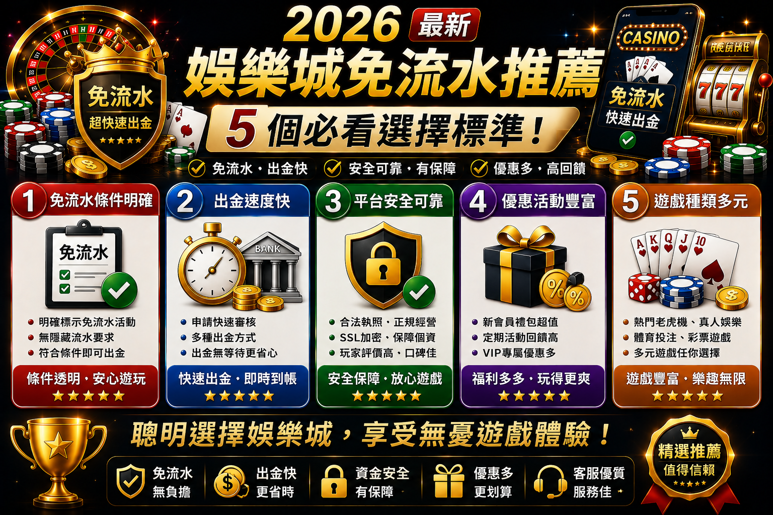 選擇娛樂城免流水方案時,該注意哪些重點?