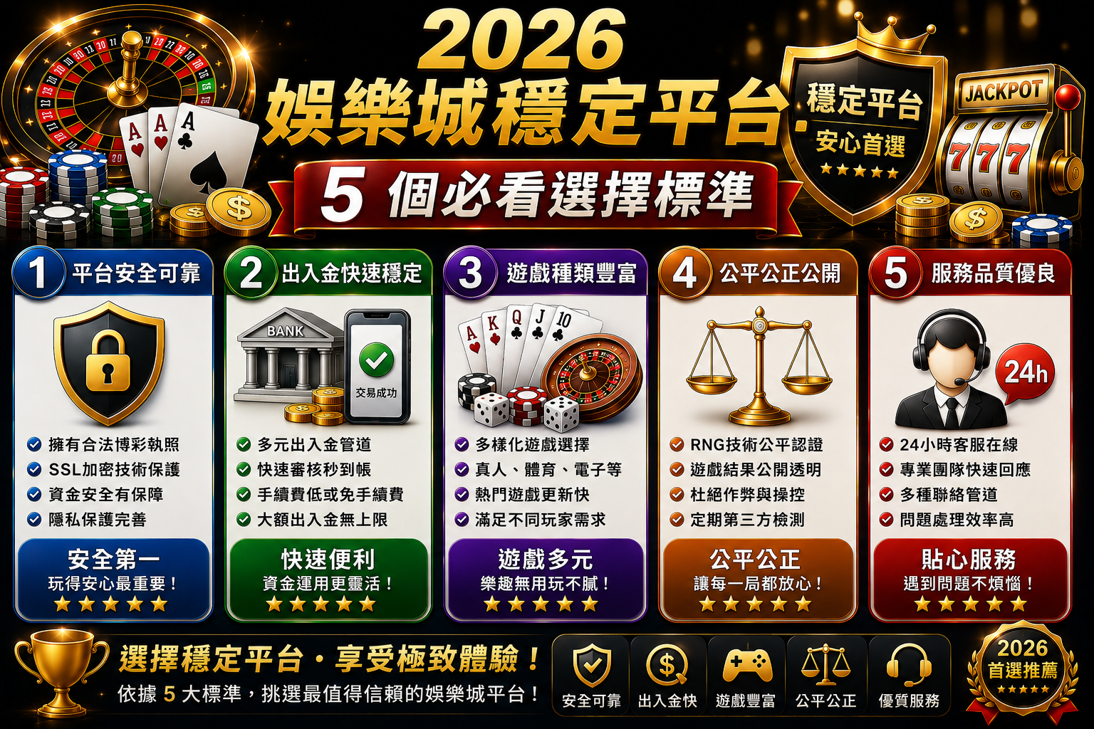 如何找到穩定的娛樂城平台,避免不必要的風險?
