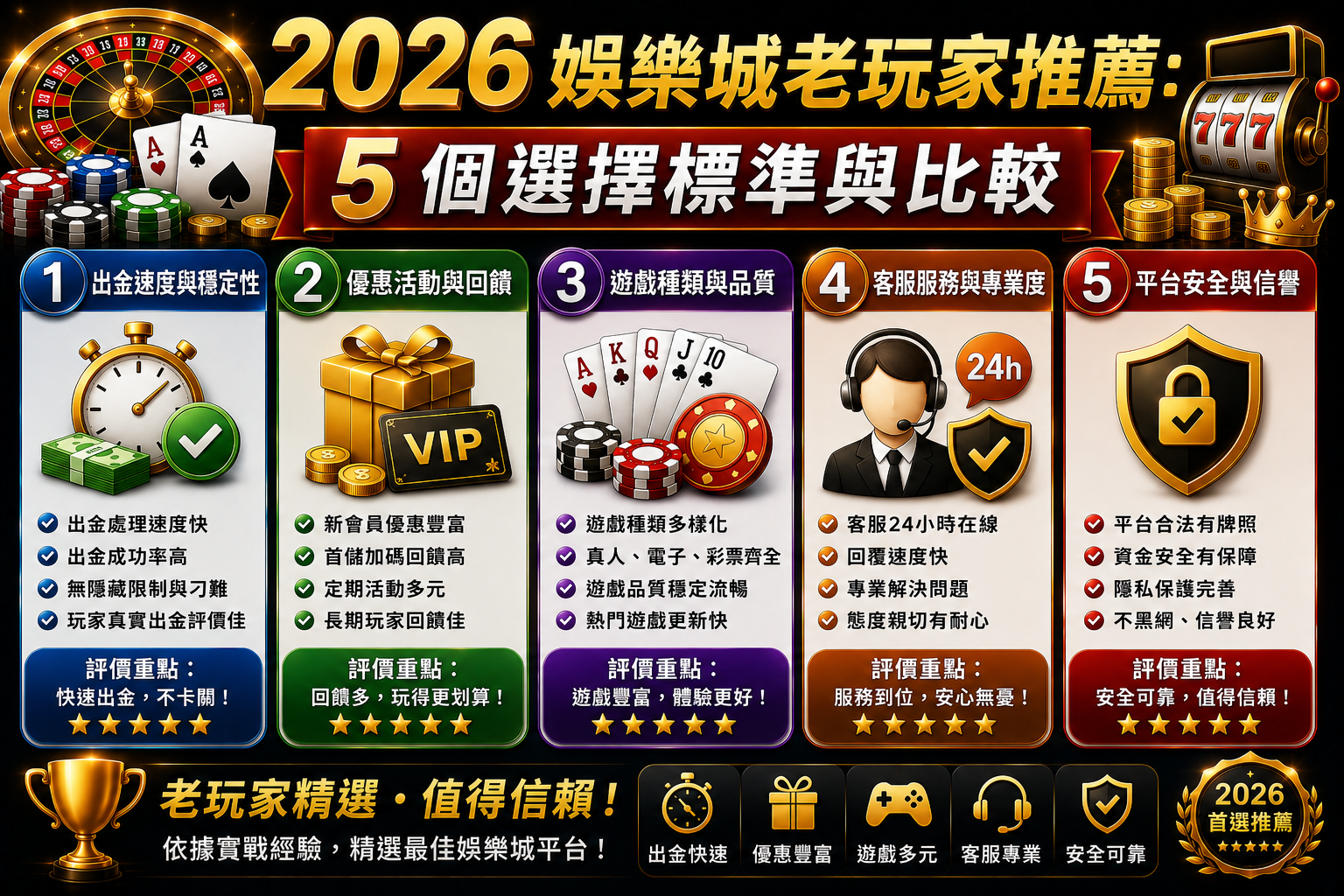 如何挑選最適合你的娛樂城?老玩家分享的秘訣
