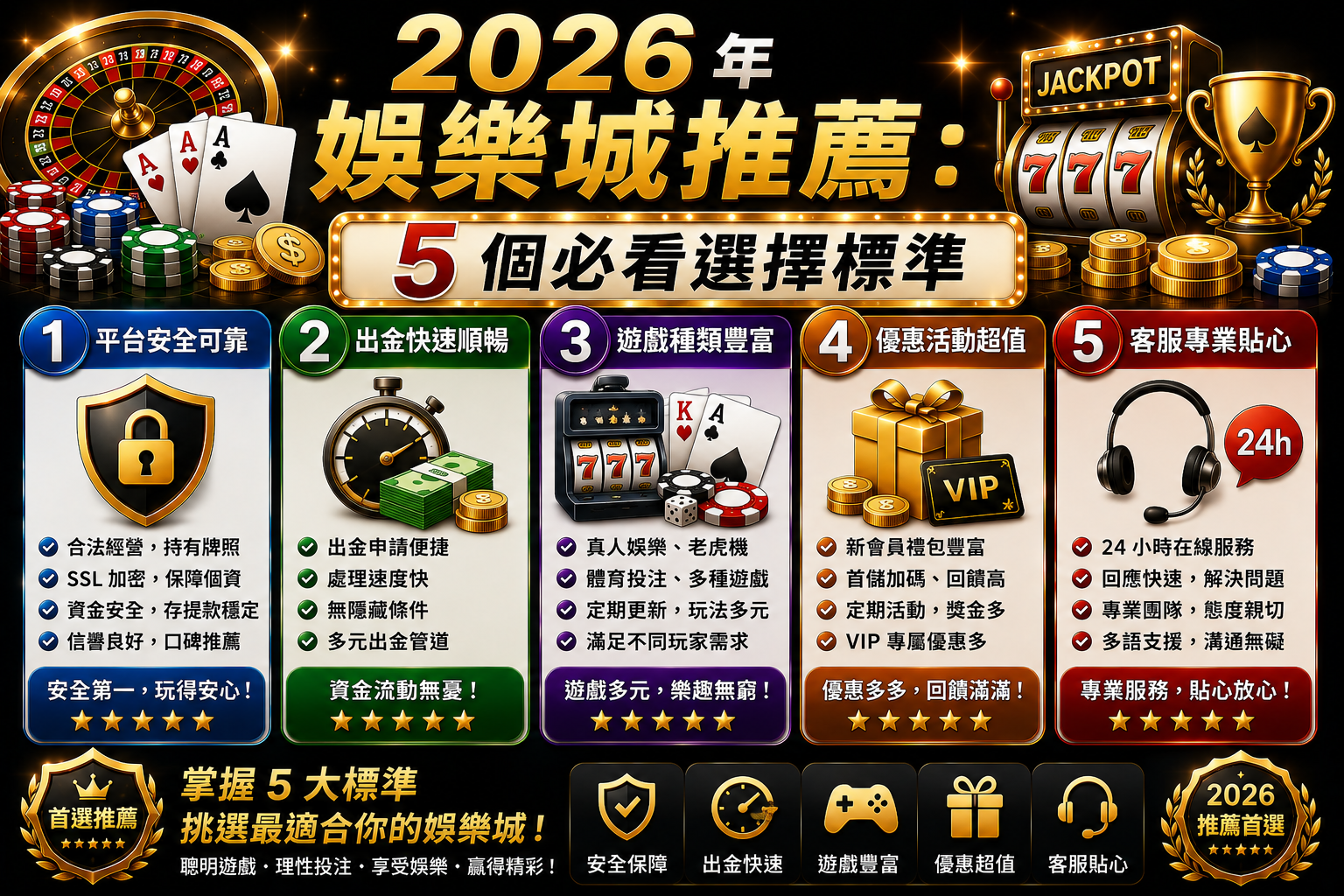 選擇娛樂城時需要注意什麼?這五個要素不可忽視!