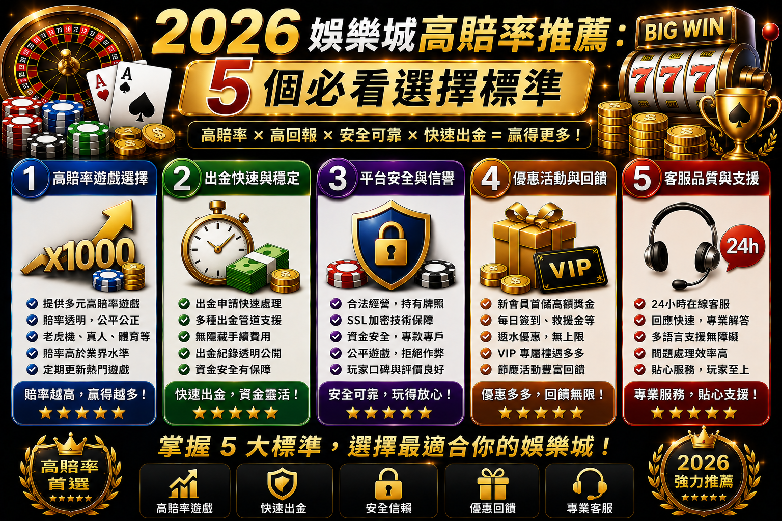 選擇娛樂城時，如何找到高賠率的最佳選擇？