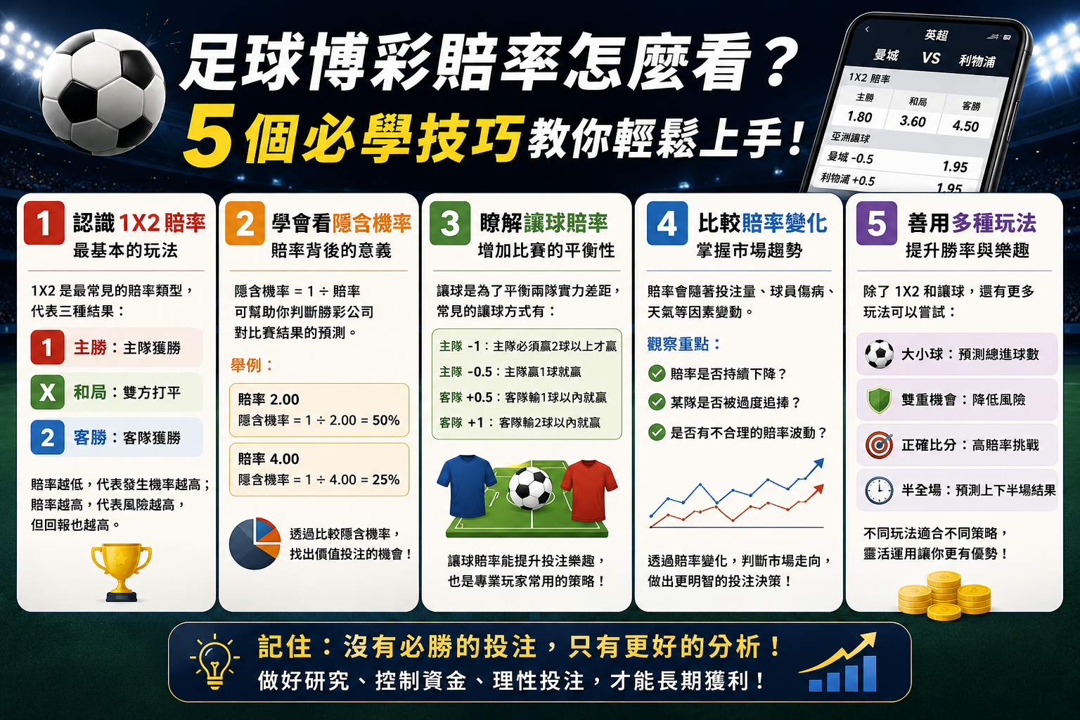如何看懂足球博彩賠率？這五個技巧讓你輕鬆上手！