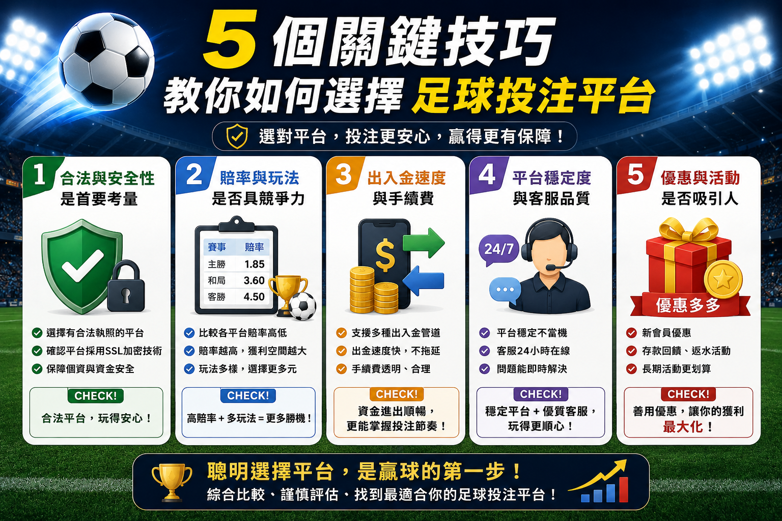 如何挑選最適合你的足球投注平台？五個關鍵技巧分享