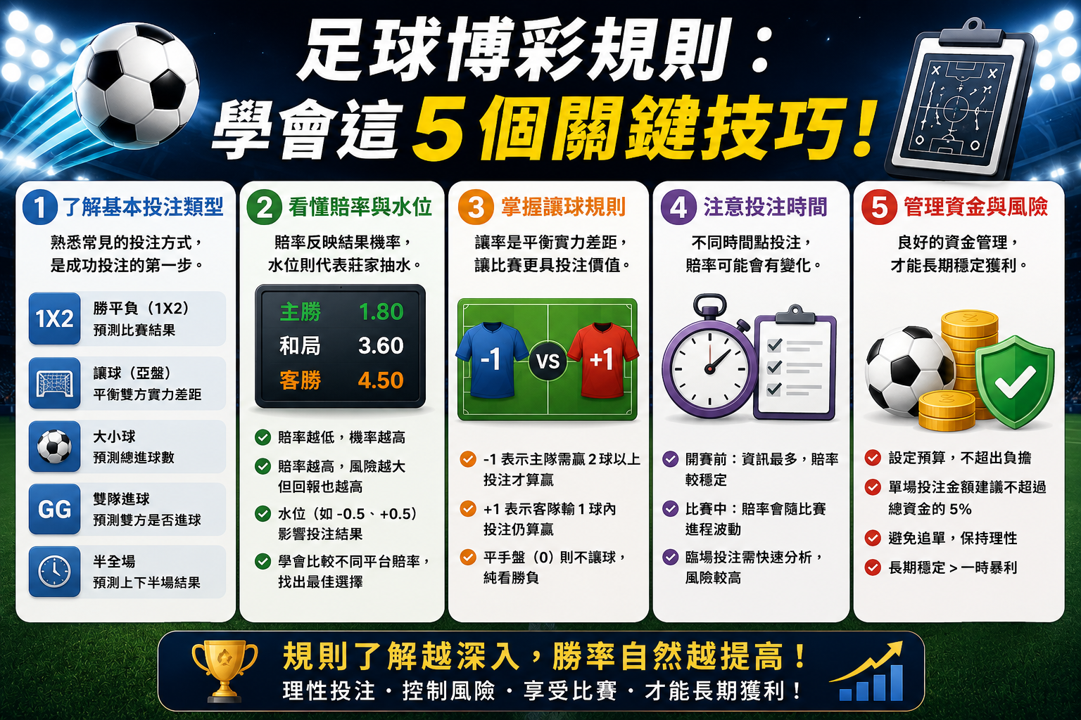 如何掌握足球博彩的五大技巧，讓你輕鬆獲利？