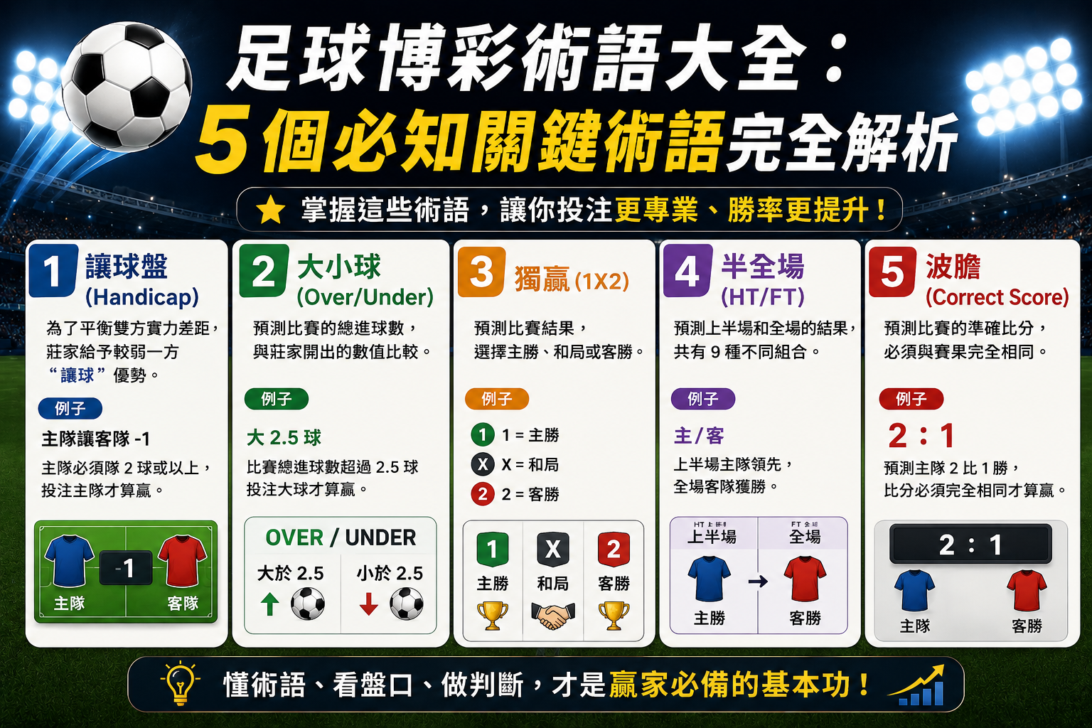想了解足球博彩的術語嗎?這 5 個關鍵詞絕對不能錯過!