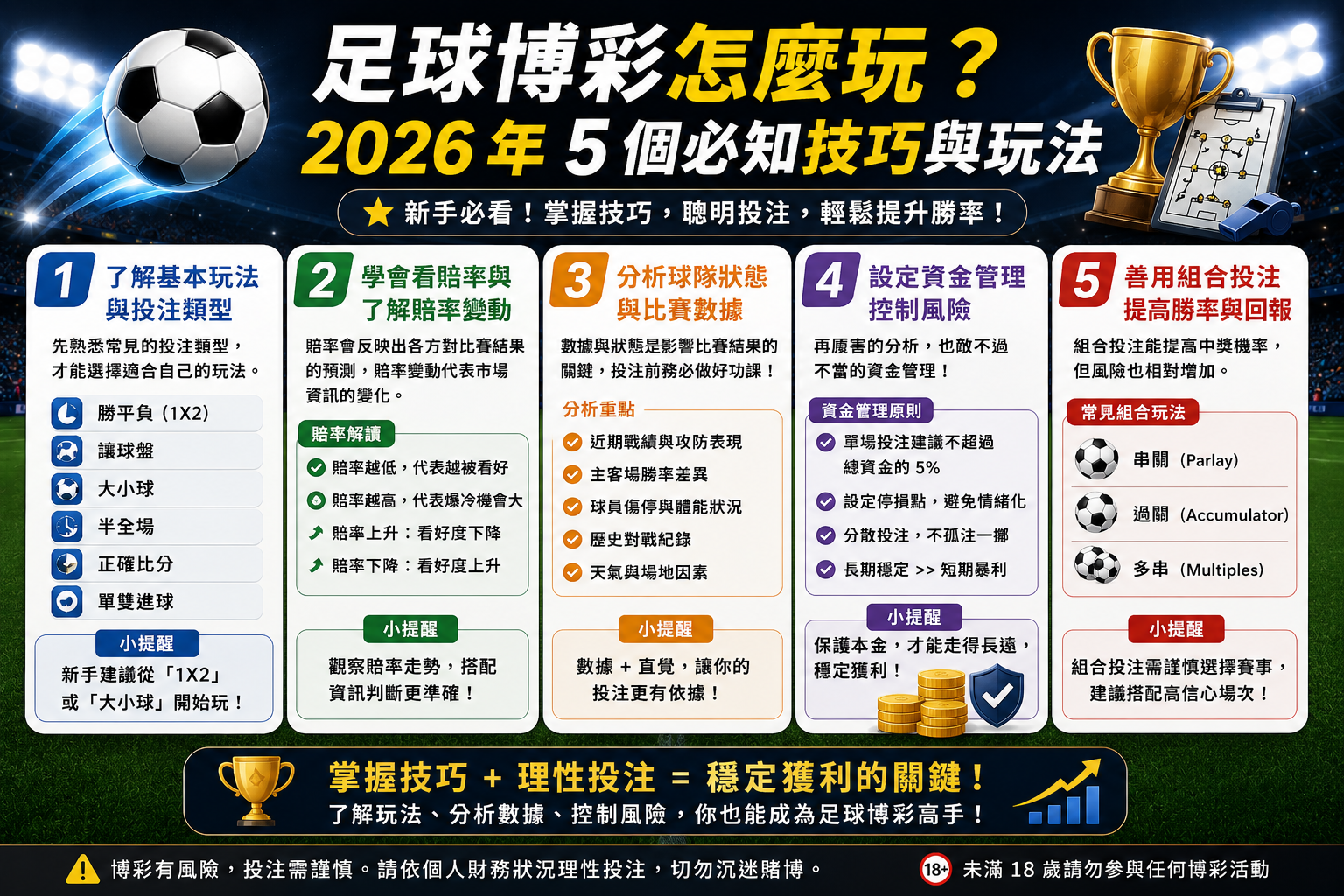想學足球博彩？這裡有你必知的技巧和玩法！
